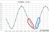 高手不传的秘密：石头洞里如何钓到最佳的海鱼