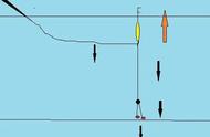 两步调漂法：轻松调整钓鱼装备