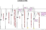 简单明了的调漂教程，一目了然