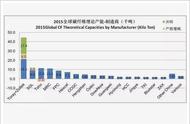 黑色黄金碳纤维：材料领域的绝对霸主