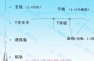 钓组分享：船钓天平诱饵笼钓组的制作与使用