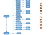 一图解读：姜子牙成功的多重因素