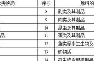 解读宠物食品标签：关键信息一网打尽