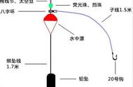 智商投入海钓：鲈鱼钓组与钓线图解详解