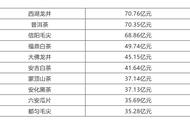 重磅！都匀毛尖荣获“2020中国茶叶区域公用品牌价值十强”称号！