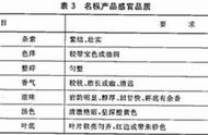 老杨品茶77期：从国家标准角度探讨乌龙茶（青茶）