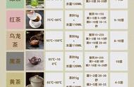 泡出完美茶香：正确泡茶方法大揭秘