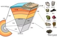 探寻圈层中的宝藏：各种矿物大揭秘