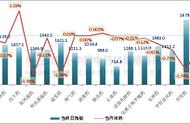 深度解析：4月中药材市场为何提前进入淡季？