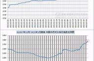 中药材指数月报揭秘：良性循环如何受需求影响