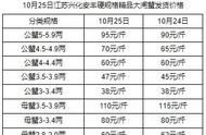 螃蟹市场价格每日更新报告