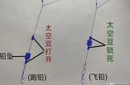 飞铅钓技巧揭秘：邓刚全如何避免零蛋的尴尬？