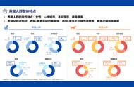 中国宠物市场白皮书2022：品牌竞争力的全面解构