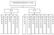 从源码看宠物商城管理系统的未来